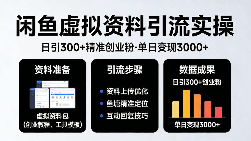 靠闲鱼虚拟资料引流，日引300+精准创业粉，单日变现3k+实操【揭秘】-16888副业资讯