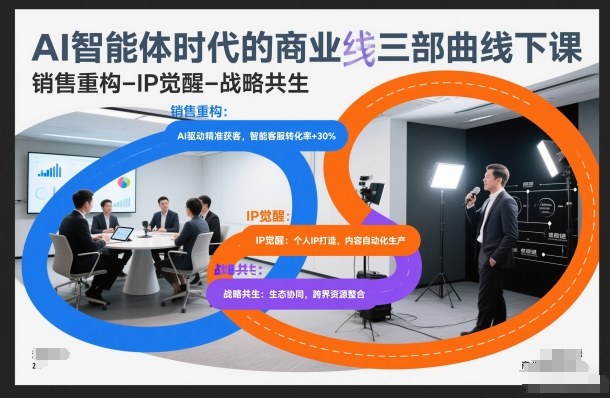 AI智能体时代的商业三部曲线下课，销售重构-IP觉醒-战略共生-16888副业资讯