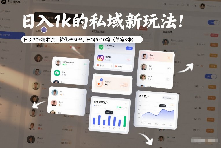 日入1k的私域新玩法：日引30+精准流，转化率50%，日销5-10笔（单笔3张）-16888副业资讯