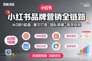 小红书品牌营销全链路，从0到1起盘、爆文打造、团队搭建到高效投放的全链路策略-16888副业资讯