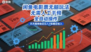 闲鱼电影票无脑玩法，无需人工干预，全自动操作，天天爆单稳定日入3张睡后收入【揭秘】-16888副业资讯