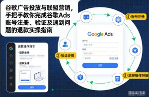 谷歌广告投放与联盟营销，手把手教你完成谷歌Ads账号注册、验证及遇到问题的退款实操指南-16888副业资讯