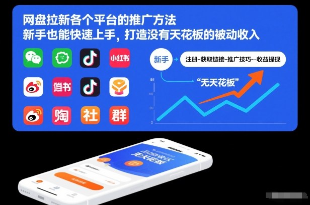 网盘拉新各个平台的推广方法，新手也能快速上手，打造没有天花板的被动收入-16888副业资讯