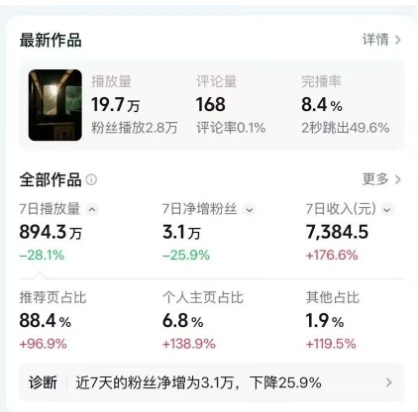 高级感日式情感短视频教学，可做伙伴分成精选，起号变现一步到位-16888副业资讯