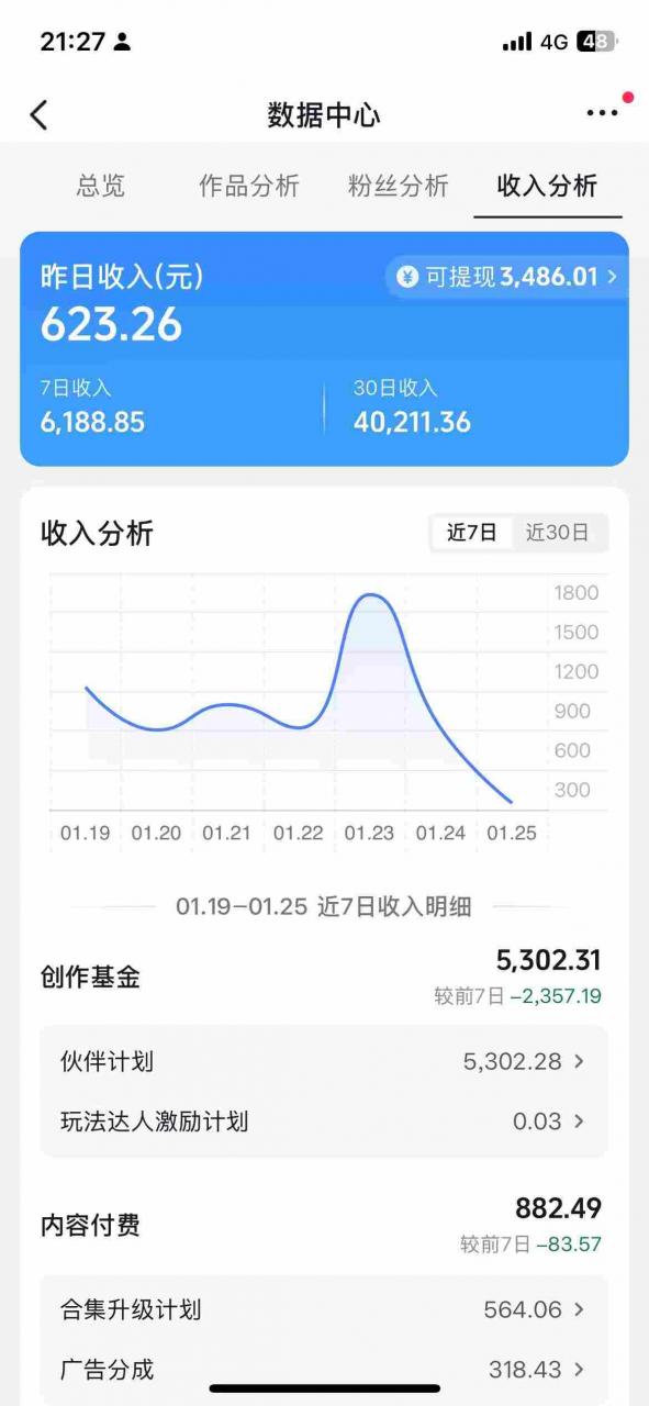 抖音某博主的AI绘画视频教学，可进伙伴计划跟精选，作品制作简单，日收益6张+-16888副业资讯