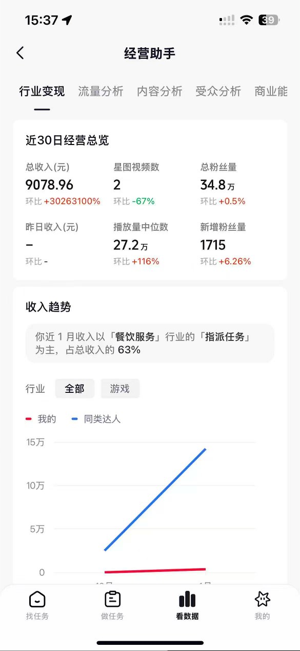 抖音35W粉丝博主AI解压视频制作教学，从零开始用AI打造爆款解压视频，涨粉变现两不误-16888副业资讯