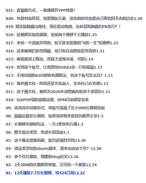 2026年油管情报包，youtube热门玩法风向标，助力创作者精准踩中风口，实现流量与变现的双重突破-16888副业资讯