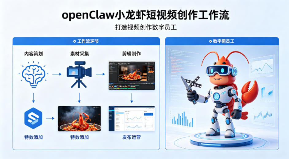 openClaw小龙虾搭建短视频创作工作流，打造视频创作数字员工-16888副业资讯