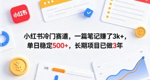 小红书冷门赛道，一篇笔记賺了3k+，单日稳定500+，长期项目已做3年【揭秘】-16888副业资讯