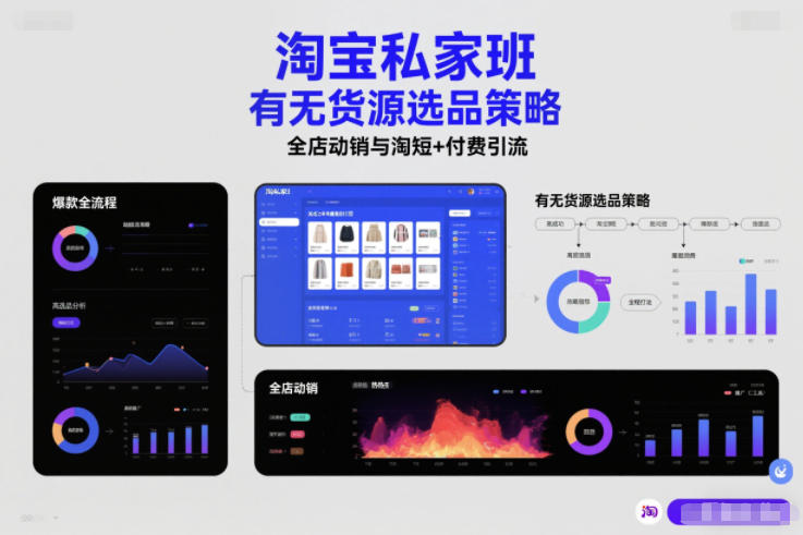 淘宝私家班，有无货源选品策略，高成功率爆款全流程打法，全店动销与淘短+付费引流（更新2026年4月）-16888副业资讯