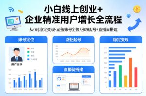 小白线上短视频创业+企业精准用户增长全流程，涵盖账号定位、涨粉起号，直播间搭建等，从0做到稳定变现-16888副业资讯