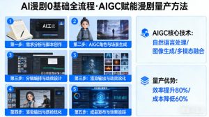 AI漫剧0基础全流程，快速掌握AIGC赋能的漫剧量产方法-16888副业资讯