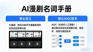 AI漫剧名词手册，分清AI漫剧核心定义，弄懂核心AIGC技术-16888副业资讯