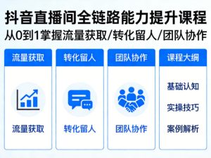抖音直播间浓缩版视频课程，从0到1掌握直播间流量获取、转化留人、团队协作的全链路能力-16888副业资讯