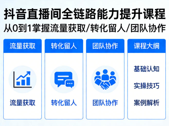 抖音直播间浓缩版视频课程，从0到1掌握直播间流量获取、转化留人、团队协作的全链路能力-16888副业资讯