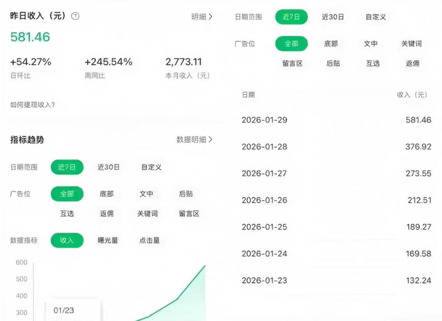 公众号订阅号流量主智能体玩法教学，不费脑子，每天几分钟，轻松日入5张+-16888副业资讯