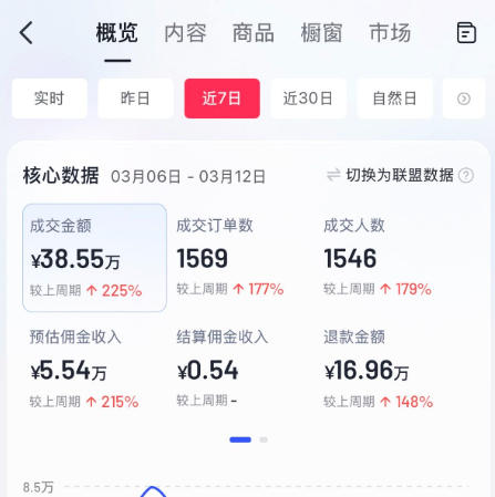 AI服装图文带货教学，2026年3月最新课程和技术，人人都可做带货达人，收益可观好变现-16888副业资讯