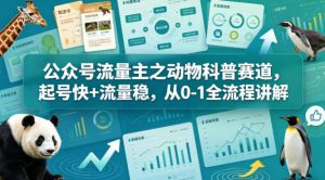 公众号流量主之动物科普赛道,起号快+流量稳,从0-1全流程讲解-16888副业资讯
