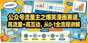 公众号流量主之爆笑漫画赛道，高流量+高互动，从0-1全流程讲解-16888副业资讯