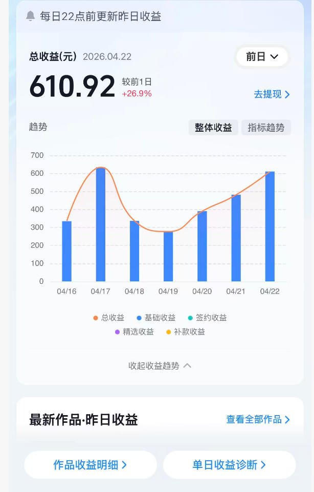 抖音24W粉丝博主的体验100种人生副本动画教学，赛道新颖，流量大，涨粉快，可进创作者伙伴计划-16888副业资讯