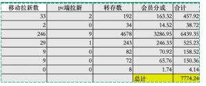 夸克拉新全新玩法思路，2张图片发抖音46w播放，夸克拉新到手7700+，3385字完整教程附上【付费文章】-16888副业资讯