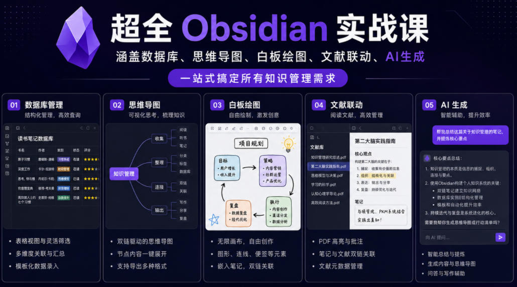 超全Obsidian实战课，涵盖数据库、思维导图、白板绘图、文献联动、AI生成，一站式搞定所有知识管理需求-16888副业资讯