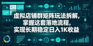 虚拟店铺群矩阵玩法拆解，掌握这套落地流程，实现长期稳定日入1K收益【揭秘】-16888副业资讯
