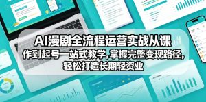 AI漫剧全流程运营实战课从创作到起号一站式教学，掌握完整变现路径，轻松打造长期轻资产副业-16888副业资讯
