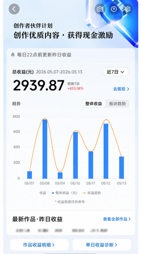 抖音24W粉丝博主的每日热点信息差教学，吃透创作者伙伴计划流量规则，抓时效热点放大账号播放、涨粉与变现收益-16888副业资讯