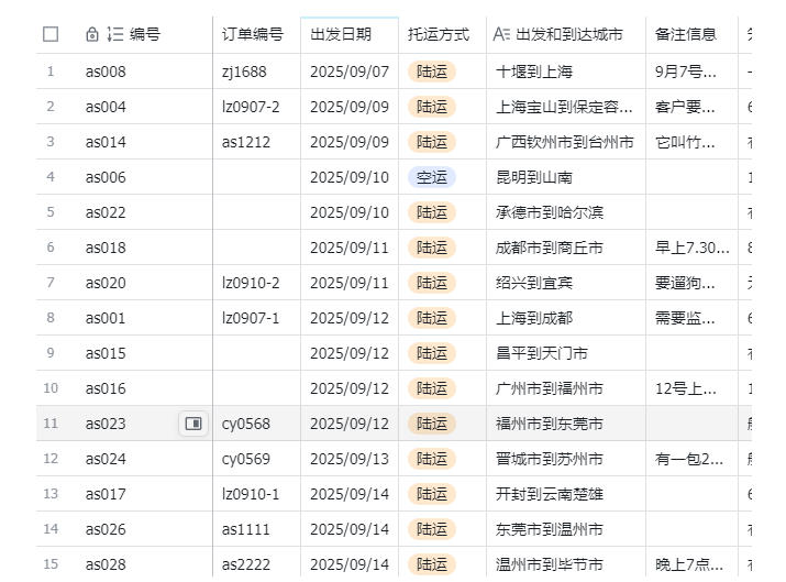 宠物托运阳光赛道賺钱教学，小众高刚需冷门项目，日均10单稳定盈利，单均利润200+