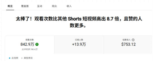 YouTube AI Shorts出海实战营，从0开始教AI制作Shorts，开通YPP变现，月入万刀，新手可复制的实操路径