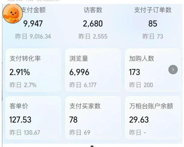 薅流实物原版2026新规新玩法，上架精细化，AI优化，几天就能出单，单店月收益1k+