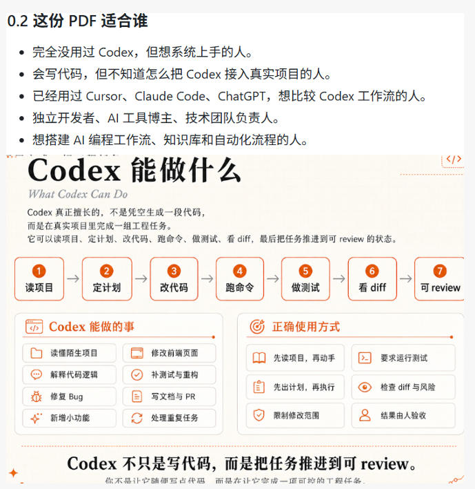 Codex橙皮书简直YYDS，非官方开源的Codex全链路指南，轻松搞定AI编程入门到实战【文档】-16888副业资讯