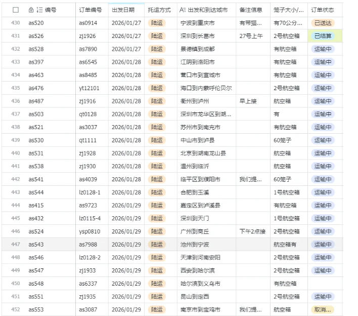 宠物托运阳光赛道賺钱教学，小众高刚需冷门项目，日均10单稳定盈利，单均利润200+