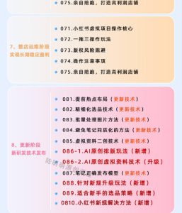 小红书虚拟项目特训班9.0，AI原创PPT技术全跑通，单品单店月纯利润几个W-16888副业资讯