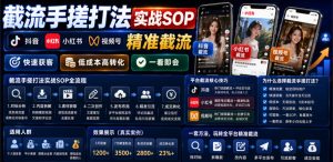 截流手搓打法实战SOP，抖音小红书视频号精准截流，快速获客，低成本高转化，一看即会-16888副业资讯