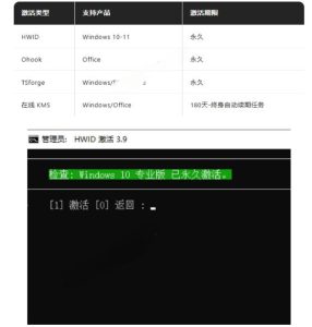 Windows和Office激活神器汉化版！打开即可一键激活，永久免费使用，安全无毒，Github最新汉化版Mas-16888副业资讯