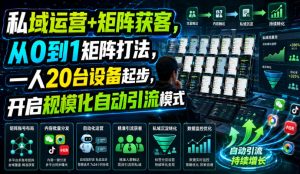 私域运营+矩阵获客，从0到1矩阵打法，一人20台设备起步，开启规模化自动引流模式！-16888副业资讯