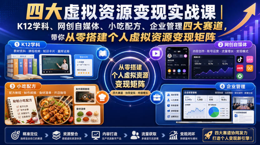 四大虚拟资源变现实战课｜K12学科、网创自媒体、小吃配方、企业管理四大赛道，带你从零搭建个人虚拟资源变现矩阵-16888副业资讯