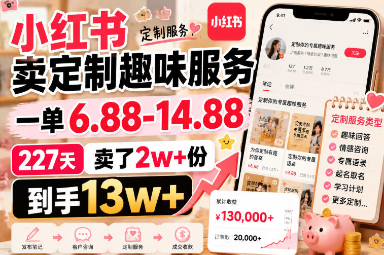 小红书卖定制趣味服务，一单6.88-14.88，227天卖了2w+份，到手13w+-16888副业资讯