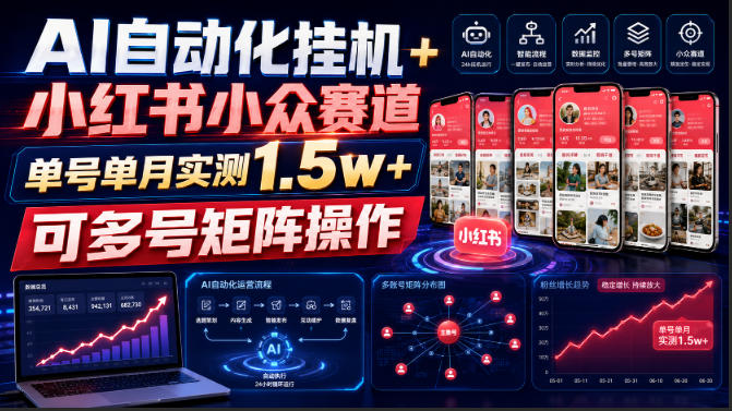 AI自动化挂G+小红书小众赛道，单号单月实测1.5w+，可多号矩阵操作【揭秘】-16888副业资讯