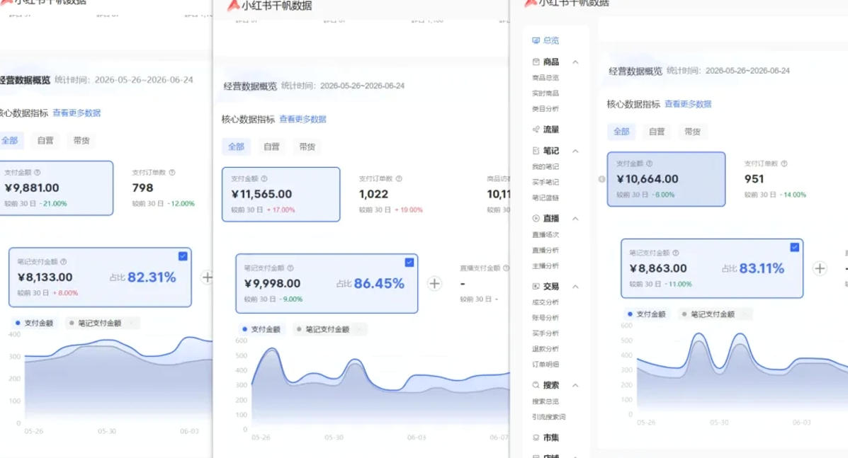 小红书虚拟矩阵5.0（无水印版本）：AI原创虚拟品+4带1自动化AI发笔记+测款怼款双模式（可工作室放大）-16888副业资讯