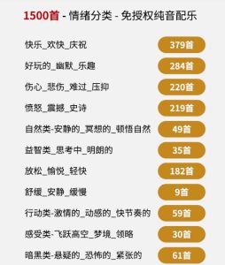 自费9.9元购买素材,1500首纯音乐免版权音乐包,中文分类,抖音快手自媒体音效素材资源-16888副业资讯